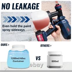 Dextra Cordless Paint Sprayer Gun, 20V HVLP Spray Gun with 4.0Ah Battery