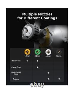 InoKraft Drizzle X Electric Spray Paint Gun for Automotive Spot Refinishing